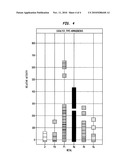 Vinyl Ester production from Acetylene and Carboxylic Acid utilizing homogeneous catalyst diagram and image