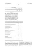 Vinyl Ester production from Acetylene and Carboxylic Acid utilizing homogeneous catalyst diagram and image