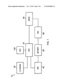 POWER SPLIT DEVICE AND METHOD diagram and image