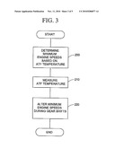 Temperature Dependent Minimum Transmission Input Speed diagram and image