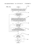 Temperature Dependent Minimum Transmission Input Speed diagram and image