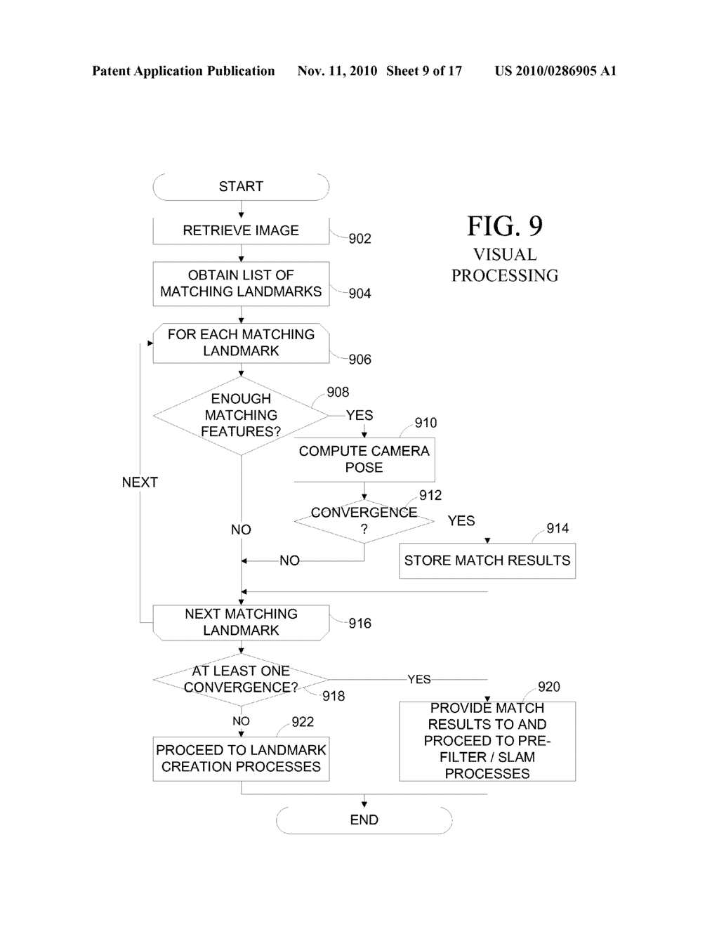 SYSTEMS AND METHODS FOR FILTERING POTENTIALLY UNRELIABLE VISUAL DATA FOR VISUAL SIMULTANEOUS LOCALIZATION AND MAPPING - diagram, schematic, and image 10