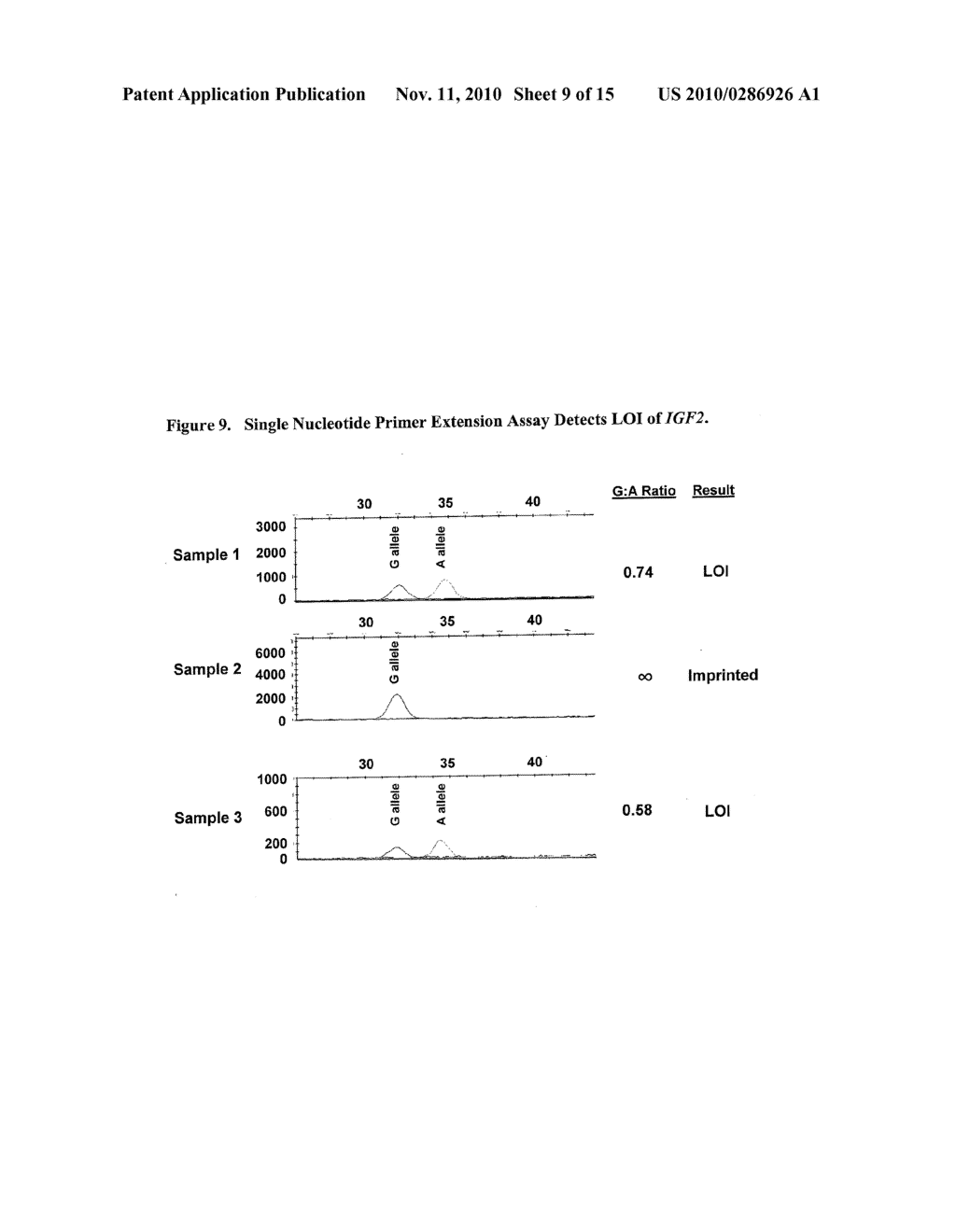 COMBINATIONS OF POLYMORPHISMS FOR DETERMINING ALLELE-SPECIFIC EXPRESSION OF IGF2 - diagram, schematic, and image 10