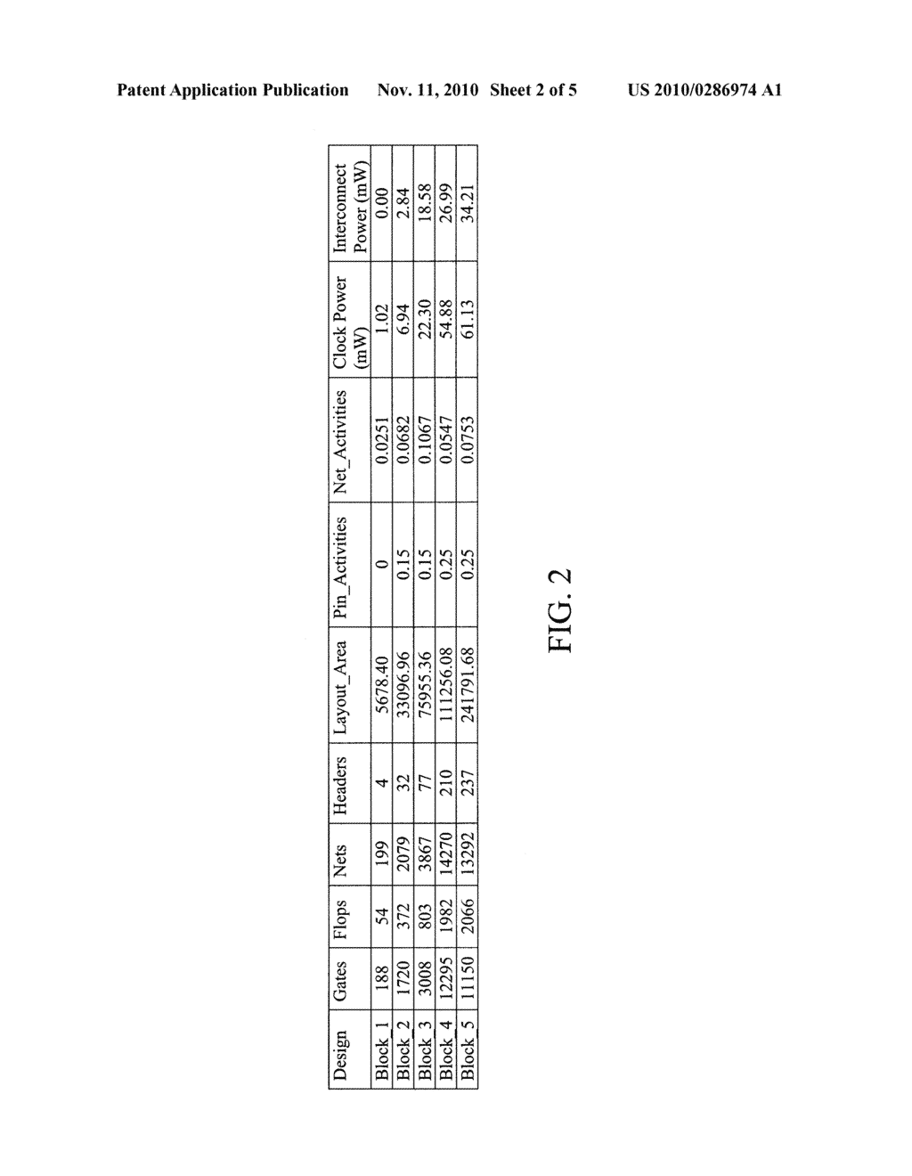 TECHNIQUE USING POWER MACROMODELING FOR REGISTER TRANSFER LEVEL POWER ESTIMATION - diagram, schematic, and image 03