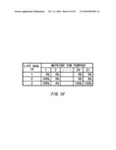 APPARATUS FOR CALCULATING NUTRIENT REQUIREMENT AMOUNT, AN APPARATUS FOR SUGGESTING A NUTRITIONAL SUPPLEMENT, A BLENDING APPARATUS OF A NUTRITIONAL SUPPLEMENT AND A BLENDING SYSTEM OF A NUTRITIONAL SUPPLEMENT diagram and image