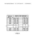 APPARATUS FOR CALCULATING NUTRIENT REQUIREMENT AMOUNT, AN APPARATUS FOR SUGGESTING A NUTRITIONAL SUPPLEMENT, A BLENDING APPARATUS OF A NUTRITIONAL SUPPLEMENT AND A BLENDING SYSTEM OF A NUTRITIONAL SUPPLEMENT diagram and image