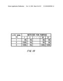 APPARATUS FOR CALCULATING NUTRIENT REQUIREMENT AMOUNT, AN APPARATUS FOR SUGGESTING A NUTRITIONAL SUPPLEMENT, A BLENDING APPARATUS OF A NUTRITIONAL SUPPLEMENT AND A BLENDING SYSTEM OF A NUTRITIONAL SUPPLEMENT diagram and image