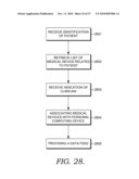 CLINICIAN TO DEVICE ASSOCIATION diagram and image