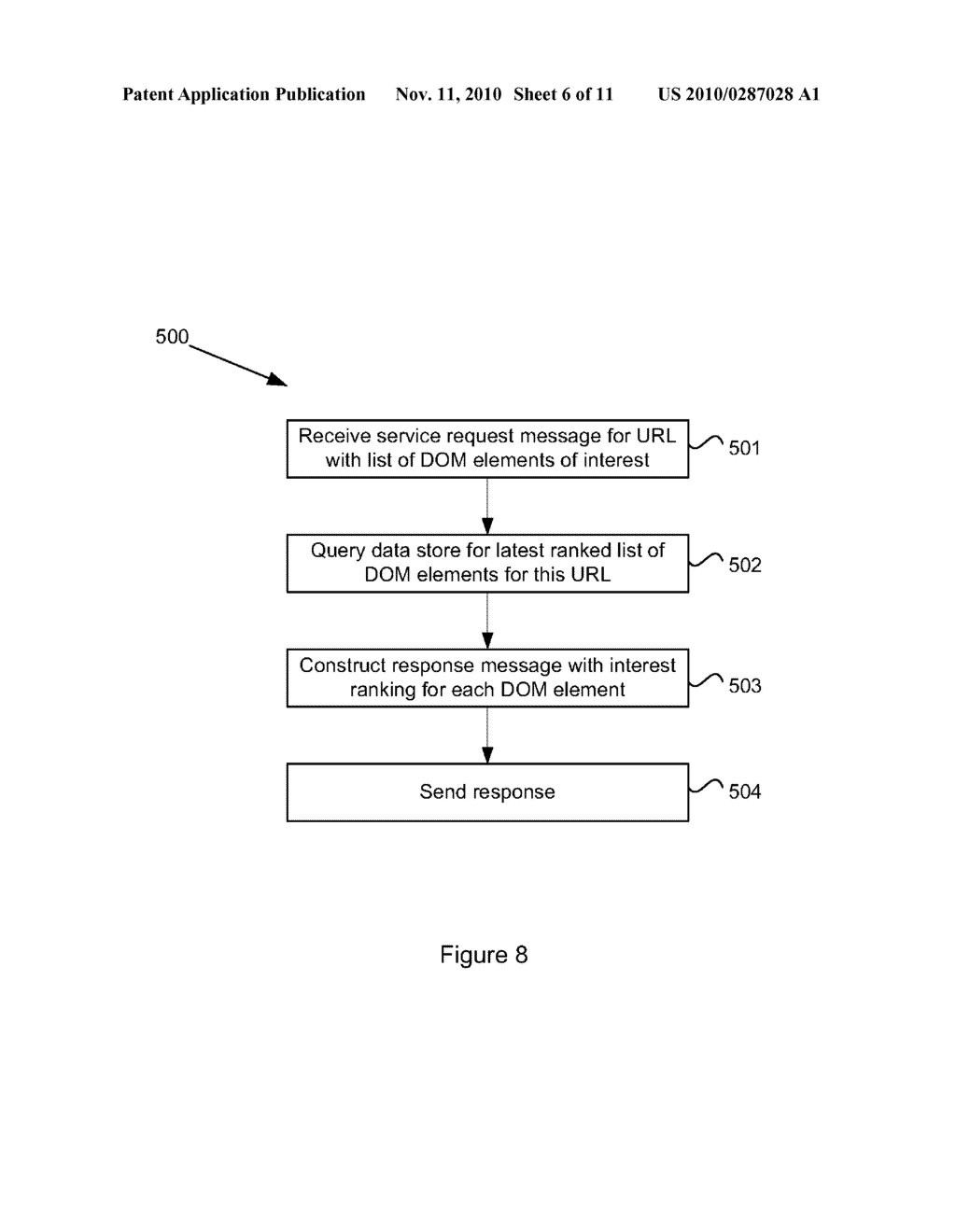 SYSTEM, METHOD AND COMPUTER READABLE MEDIUM FOR DETERMINING ATTENTION AREAS OF A WEB PAGE - diagram, schematic, and image 07