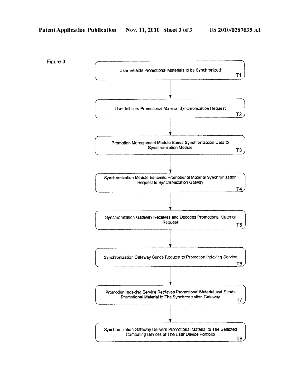 METHOD AND SYSTEM FOR SYNCHRONIZING DELIVERY OF PROMOTIONAL MATERIAL TO COMPUTING DEVICES - diagram, schematic, and image 04