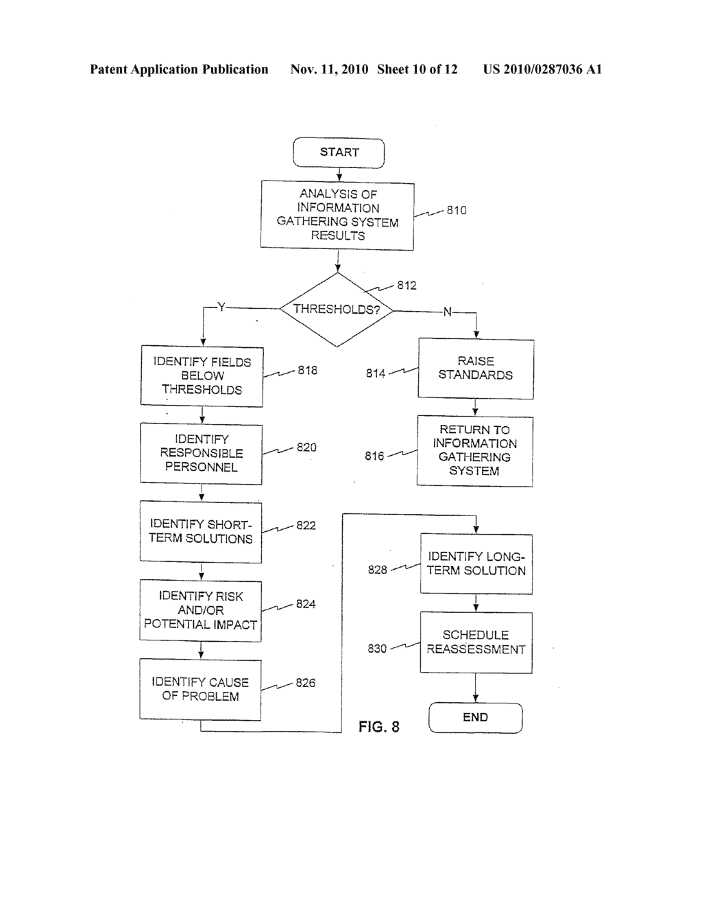 COMPUTER-AIDED METHODS AND APPARATUS FOR ASSESSING AN ORGANIZATIONAL PROCESS OR SYSTEM - diagram, schematic, and image 11