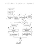 Method of auctioning license plates to generate tax revenue diagram and image