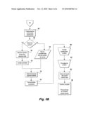 Method of auctioning license plates to generate tax revenue diagram and image