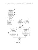 Method of auctioning license plates to generate tax revenue diagram and image