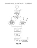 Method of auctioning license plates to generate tax revenue diagram and image