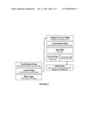 SYSTEM AND METHOD TO GUARANTEE A SELLING PRICE OF A PRODUCT diagram and image