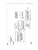 Method and System for Cash Remittances Using a Two Country Banking Structure diagram and image