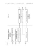 Linking Software Users Sharing Common Traits diagram and image