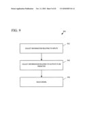 ELECTRONIC EMPLOYEE SELECTION SYSTEMS AND METHODS diagram and image