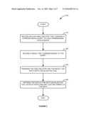 CAPTURING OLAP ANALYSIS THREAD AS REFRESHABLE BUSINESS INTELLIGENCE DATA diagram and image