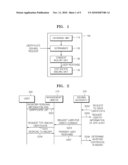 Apparatus and Method for Issuing Certificate with User s Consent diagram and image