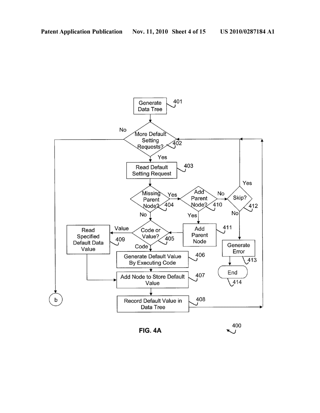 APPARATUS, SYSTEMS AND METHODS FOR CONFIGURABLE DEFAULTS FOR XML DATA - diagram, schematic, and image 05