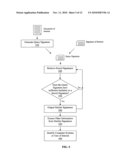 AUTOMATED FORENSIC DOCUMENT SIGNATURES diagram and image