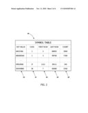 MAINTAINED SYMBOL TABLE ONLY INDEX diagram and image