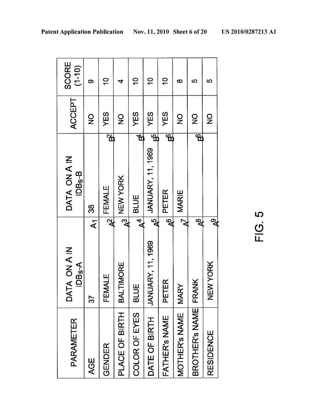 METHOD AND SYSTEM FOR USE OF A DATABASE OF PERSONAL DATA RECORDS - diagram, schematic, and image 07