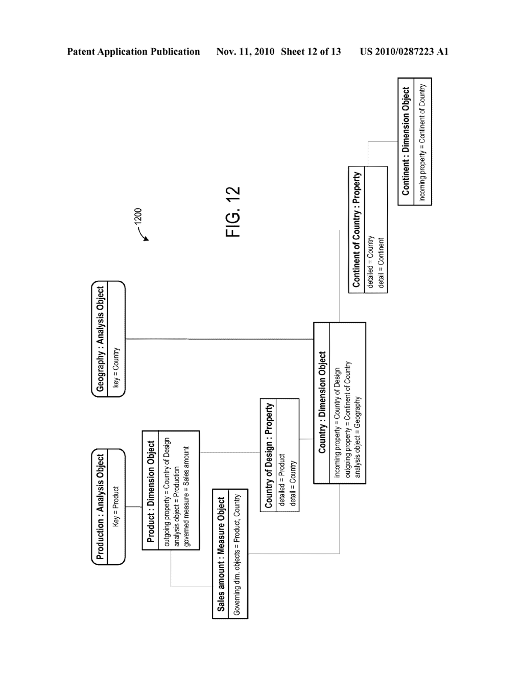 FUNCTIONALLY-DEPENDENT ANALYSIS OBJECTS - diagram, schematic, and image 13