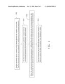 METHOD AND SYSTEM OF SECURING ELECTRONIC DEVICE diagram and image