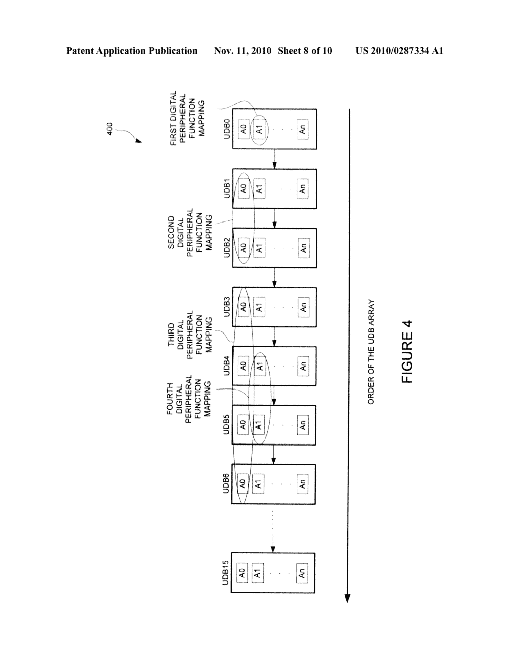 ADDRESSING SCHEME TO ALLOW FLEXIBLE MAPPING OF FUNCTIONS IN A PROGRAMMABLE LOGIC ARRAY - diagram, schematic, and image 09