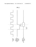 Read Enable Signal Adjusting Flash Memory Device and Read Control Method of Flash Memory Device diagram and image