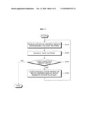 Read Enable Signal Adjusting Flash Memory Device and Read Control Method of Flash Memory Device diagram and image