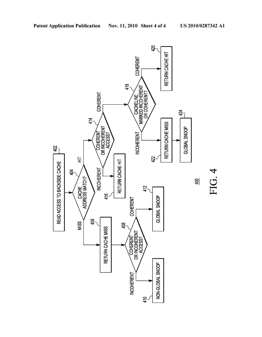 PROCESSING OF COHERENT AND INCOHERENT ACCESSES AT A UNIFORM CACHE - diagram, schematic, and image 05