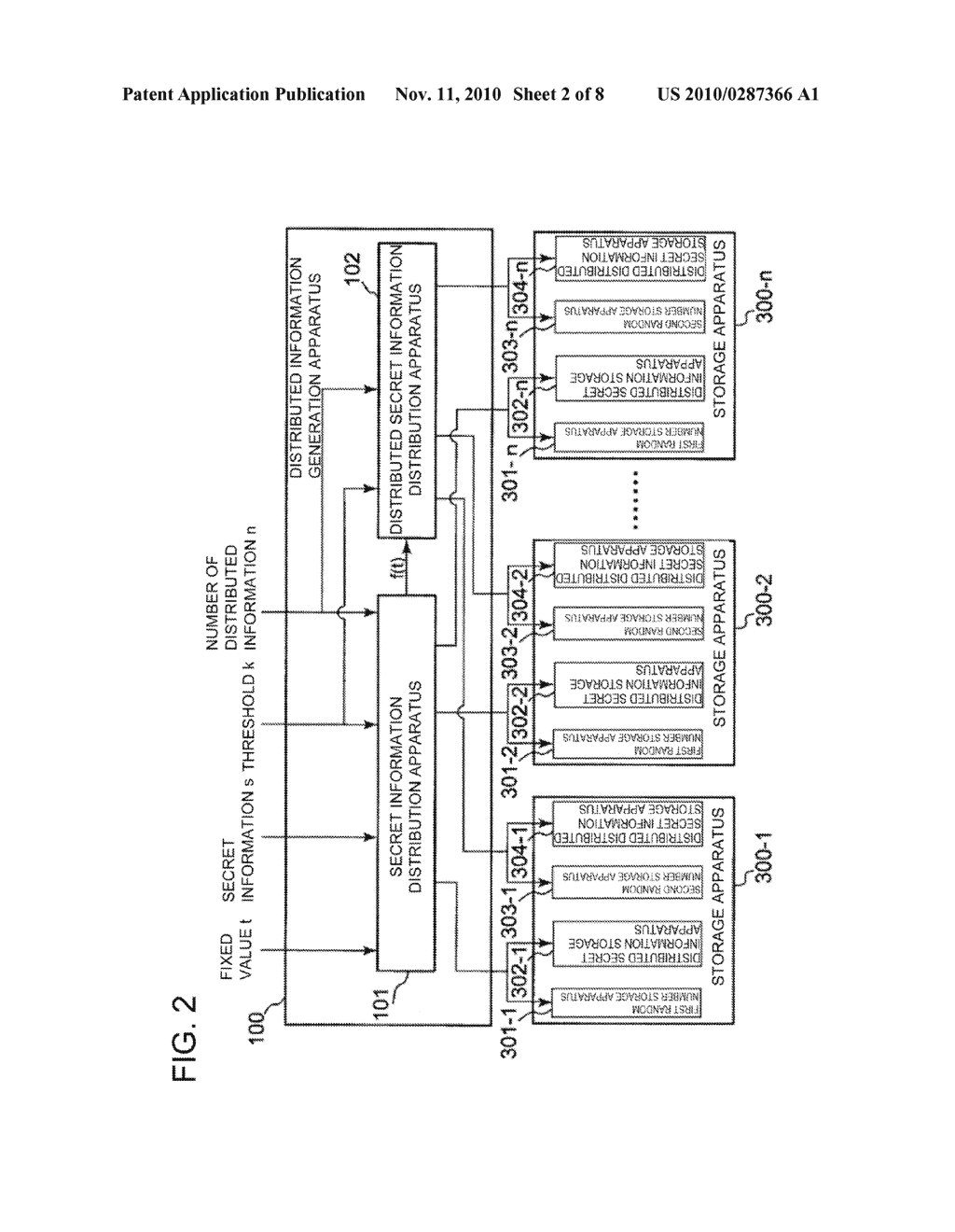 DISTRIBUTED INFORMATION GENERATION APPARATUS, RECONSTRUCTION APPARATUS, RECONSTRUCTION RESULT VERIFICATION APPARATUS, AND SECRET INFORMATION DISTRIBUTION SYSTEM, METHOD, AND PROGRAM - diagram, schematic, and image 03