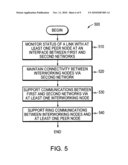 Method and apparatus for internetworking networks diagram and image