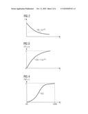 METHOD FOR COMPUTER-AIDED SIMULATION OF OPERATING PARAMETERS OF A TECHNICAL SYSTEM diagram and image