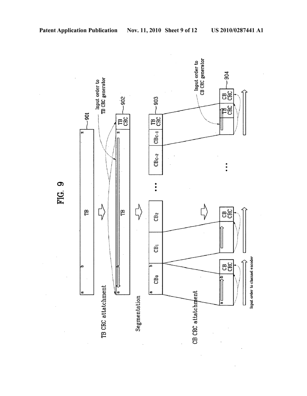 SIGNAL SEGMENTATION METHOD AND CRC ATTACHMENT METHOD FOR REDUCING UNDETECTED ERROR - diagram, schematic, and image 10