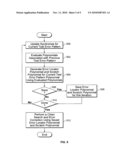 Incremental generation of polynomials for decoding reed-solomon codes diagram and image