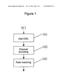 APPARATUS FOR APPENDING CYCLIC REDUNDANCY CHECK IN COMMUNICATION SYSTEM diagram and image