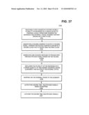 Method and Apparatus for Automated Synthesis of Multi-Channel Circuits diagram and image