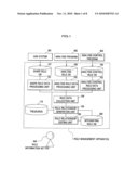 DESIGN RULE MANAGEMENT METHOD, DESIGN RULE MANAGEMENT PROGRAM, RULE MANAGEMENT APPARATUS, AND RULE VERIFICATION APPARATUS diagram and image