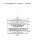 DESIGN RULE MANAGEMENT METHOD, DESIGN RULE MANAGEMENT PROGRAM, RULE MANAGEMENT APPARATUS, AND RULE VERIFICATION APPARATUS diagram and image