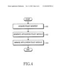 METHOD AND SYSTEM FOR PROVIDING SECURITY POLICY FOR LINUX-BASED SECURITY OPERATING SYSTEM diagram and image