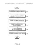 METHOD AND SYSTEM FOR PROVIDING SECURITY POLICY FOR LINUX-BASED SECURITY OPERATING SYSTEM diagram and image