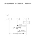 Method for resource and admission control diagram and image