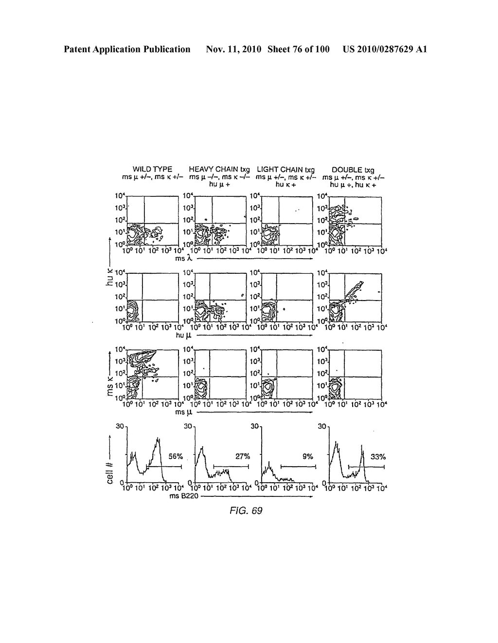 Transgenic Non-Human Animals For Producing Chimeric Antibodies - diagram, schematic, and image 77