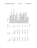 METHODS AND COMPOSITIONS FOR PRODUCTION OF MAIZE LINES WITH INCREASED TRANSFORMABILITY diagram and image