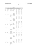 METHODS AND COMPOSITIONS FOR PRODUCTION OF MAIZE LINES WITH INCREASED TRANSFORMABILITY diagram and image